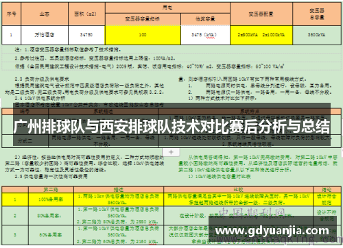 广州排球队与西安排球队技术对比赛后分析与总结