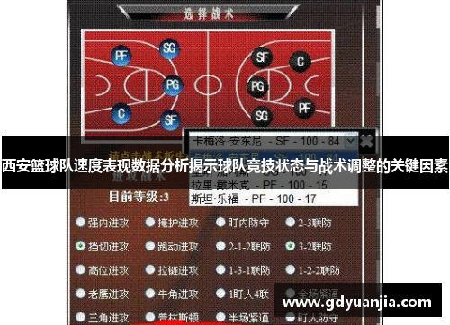 西安篮球队速度表现数据分析揭示球队竞技状态与战术调整的关键因素